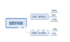 特拉斯加密货币：未来数字资产的投资机会