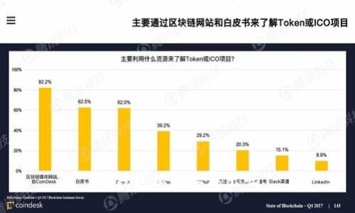 TP钱包私匙导出指南及相关问题解答