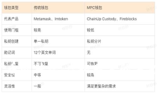 加密货币的神话：虚拟财富的黄金时代？