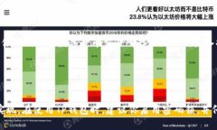 如何将狗狗币提到TP钱包？狗狗币, TP钱包, 数字货