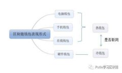 加密货币前二十名及其特点