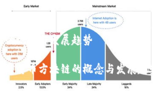 链的概念与发展趋势
加密货币方块链的概念与发展趋势
