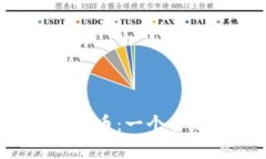 印度持有加密货币：一个全新的数字革命？