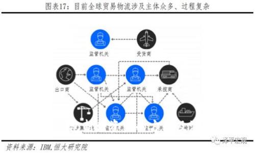 探秘TP钱包新增资产的方式及注意事项