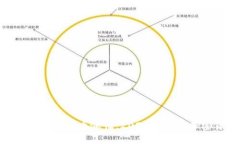 疫情因素推动加密货币涨幅，2021年投资加密货币