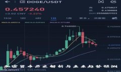 加密货币历史解析与未来趋势预测