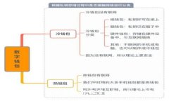 加密货币为何需要银行托管，安全性如何保障