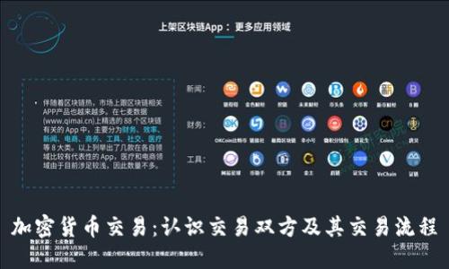 加密货币交易:认识交易双方及其交易流程