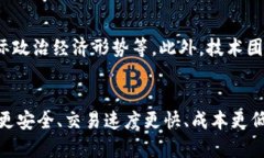 如何利用法定货币购买加密货币？ | 以太币，比