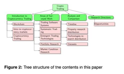 光大银行:加密货币的肯定和规范,对比币安交易所
