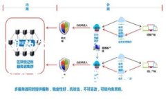 思考一个且的优质LTC币如何使用区块链浏览器：