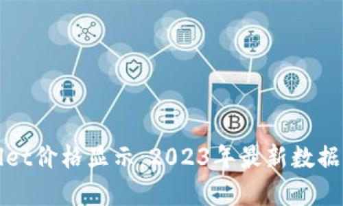 tpWallet价格显示:2023年最新数据与分析