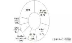 揭露区块链发币骗局：如何辨别和避免陷入韭菜
