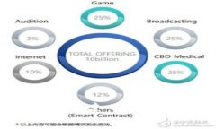 如何使用TP创建子钱包：完整指南