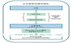 区块链游戏币排行榜：2023年最值得投资的虚拟货