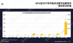 探秘区块链新星：乐吉币的崛起与发展
