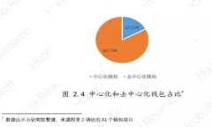 2023年区块链发展回顾：一年内涨幅、投资机会与