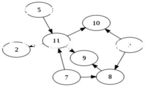 如何将OKEx资产安全地提现到TPWallet

关键词：OKEx提现, TPWallet, 数字货币, 钱包安全

内容主体大纲：
1. 引言
   - 简要介绍OKEx和TPWallet
   - 提现的重要性

2. 什么是OKEx？
   - OKEx的基本介绍
   - 交易所的特点

3. 什么是TPWallet？
   - TPWallet的特点
   - TPWallet的安全性

4. 如何准备进行提现
   - 注册TPWallet账户
   - 实名认证与安全设置

5. 从OKEx提现的步骤
   - 登录OKEx
   - 选择提现选项
   - 输入提现信息
   - 提交提现申请

6. 提现后要注意些什么
   - 提现状态检查
   - 保存交易记录

7. 提现常见问题解答
   - 提现失败的原因
   - 提现到账时间

8. 结束语
   - 总结提现的重要性
   - 鼓励安全使用数字货币

### 引言
在数字货币发展的浪潮中，许多投资者纷纷选择在各大交易所进行交易。在这些交易所中，OKEx无疑是非常受欢迎的一个。然而，很多用户在将资产从交易所提现到个人钱包时，常常会面临各种问题。TPWallet作为一个安全可靠的数字货币钱包，成为许多人选择的目标。

### 什么是OKEx？
1. OKEx的基本介绍
OKEx是一家总部位于马耳他的数字资产交易平台，成立于2017年。它因其提供的广泛交易对及衍生品而受到用户的青睐。OKEx致力于提供一个高效、透明和安全的交易环境，为用户提供丰富的数字货币服务。

2. 交易所的特点
OKEx的特点包括高流动性、低交易费用和多样化的产品选择，用户不仅可以进行现货交易，还可以进入期货或合约市场。因其强大的技术支持和用户体验，OKEx吸引了大量的用户。

### 什么是TPWallet？
1. TPWallet的特点
TPWallet是一款多币种数字货币钱包，能够支持多个区块链及其代币。在提供多种功能的同时，TPWallet还具有简洁的用户界面，使得用户能够轻松上手。它的特点还包括便于管理资产和快速进行交易等。

2. TPWallet的安全性
TPWallet在安全性方面采取了多重机制，包括私钥离线存储、支持多重签名等。这些安全措施有效保护了用户资产的安全，降低了被盗风险。

### 如何准备进行提现
1. 注册TPWallet账户
首先，你需要在TPWallet的官方网站或应用商店下载该钱包，并完成账户注册。注册过程中，需设置一个强密码，并保存好相关的私钥及助记词。

2. 实名认证与安全设置
为了增加账户的安全性，建议进行实名注册。完成相关信息的填写后，TPWallet通常会进行审核，审核通过后，你将享有更高的提现额度和交易便利。

### 从OKEx提现的步骤
1. 登录OKEx
打开OKEx的官方网站，输入注册时的邮箱和密码，成功登录后进入用户中心。在用户中心中，找到“资产”选项。

2. 选择提现选项
在资产页面，找到“提现”按钮，点击进入提现页面。在这个页面上，你可以选择提现的具体加密货币。

3. 输入提现信息
在提现页面中，按照要求输入你在TPWallet中的地址，以及提现金额。确保输入的地址准确无误，以免资金丢失。同时还需确认手续费等信息。

4. 提交提现申请
所有信息填写完毕后，进行最终确认。点击“提交”按钮，等待后续处理。系统会进行提现审核，通常需要几分钟到几小时不等。

### 提现后要注意些什么
1. 提现状态检查
提现申请提交后，请定期查看提现状态。OKEx通常会提供提现状态查询功能，你可以即时了解到请求的处理进度。

2. 保存交易记录
无论是成功还是失败的提现申请，务必保存相关的交易记录，以备后续查询。通过记录，你能够更有效地追踪自己的资产流动情况。

### 提现常见问题解答
1. 提现失败的原因
提现失败可能是由于多种原因造成的，例如输入的地址有误、账户余额不足、网络拥塞或交易所内部处理故障等。出现问题时，可以通过联系网站客服沟通解决方案。

2. 提现到账时间
不同的币种和网络状况，会影响提现到账时间。通常情况下，提现处理时间在数分钟到数小时不等，但在极端情况下可能需要更久。因此，用户应耐心等待并定期检查状态。

### 结束语
总之，从OKEx将资产安全地提现到TPWallet是一个相对简单的过程，但在此过程中，用户需时刻关注资产安全及必要的操作步骤。随着数字货币使用的普及，越来越多的人开始研究和使用这些技术，保护好个人的资产安全是每位用户的义务。

以上是围绕“OKEx怎么提现到TPWallet”的详细内容和相关问题的解答，希望能帮助到广大数字货币用户！