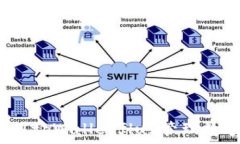   如何使用tpWalletflux管理数字资产？