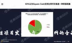 区块链项目发布平台——币网的全面解析