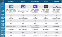 换手机后如何迁移tpWallet资产？详细指南与注意事