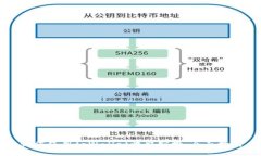 如何使用tpWallet收取空投：全面指南