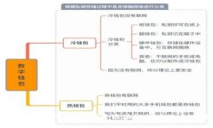 币加索区块链研究院：探索区块链技术的未来与