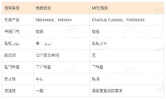 根据您的要求，以下是区块链银行排行榜的、关
