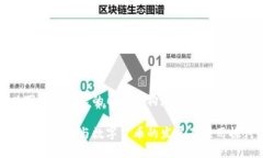 以下是您请求的内容结构和相关信息：区块链技