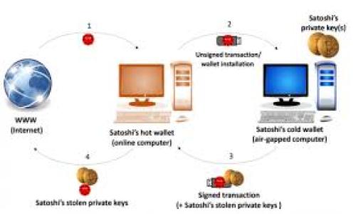 目前，tpWallet 主要支持多种加密货币和链条，但具体支持的地址类型和代币可能会有所变化。Fusion 是一种去中心化的跨链交易协议。如果 tpWallet 支持 Fusion 地址，通常用户可以在钱包中找到相关功能。

如果你想确认 tpWallet 是否支持 Fusion 地址，可以采取以下几种方式：

1. **访问官方网站**：检查 tpWallet 的官方网站，了解最新的支持代币和地址类型。

2. **查看钱包内的帮助文档**：许多钱包都有内置的帮助和 FAQ 部分，可以回答与支持的地址类型相关的问题。

3. **咨询社区或客服**：在钱包的社区论坛或社交媒体上提问，或者直接联系钱包客服获取确认。

4. **更新钱包版本**：确保你的钱包是最新版本，以便获得最新的功能和支持。

如果你有更多关于 tpWallet 或 Fusion 的具体问题，可以分享出来，我会尽力提供帮助。