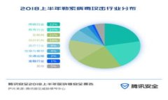 tpWallet中的U币如何快速提现？全面指南