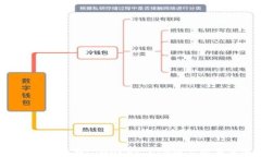 全面解析：如何在tpWallet ETH链上购买加密货币