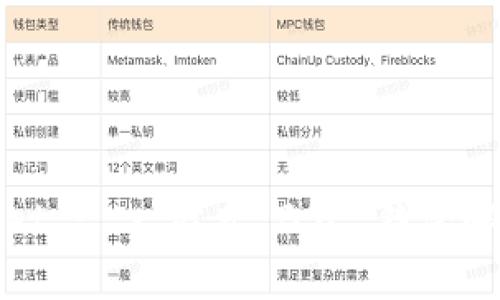 tpWallet - 一站式 BSC 钱包解决方案