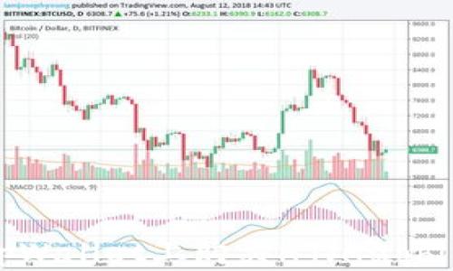 
如何在tpWallet上购买HT（Huobi Token）