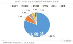 如何防范tpWallet被盗的风险：全面指南
