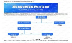 在讨论 ＂tpWallet 中 Liz＂ 之前，让我们首先了解