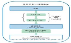 区块链技术是否会演变成比特币？深入探讨区块