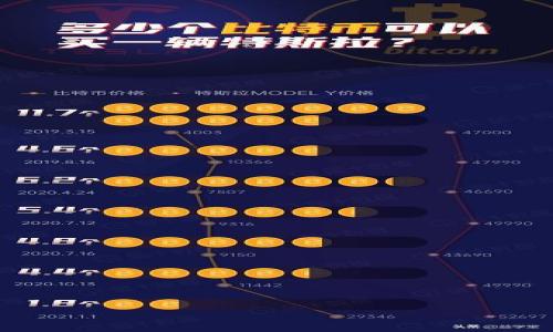 

2023年投资指南：现在哪些区块链币种值得购买？