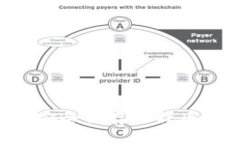 区块链技术如何安全保存比特币？全面解析与应