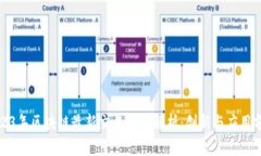 2023年区块链最新交易协议解析：创新与应用前景