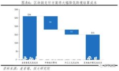 tpWallet无法打开的解决方案：更新后的常见问题与