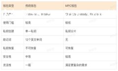 为了讨论如何在tokepay（tpWallet）中提到SHIB（Shi