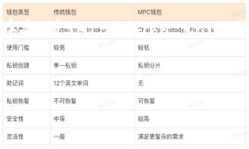 为了讨论如何在tokepay（tpWallet）中提到SHIB（Shiba Inu）的手续费，首先可以考虑以下和关键词：


如何在tpWallet中处理SHIB手续费？