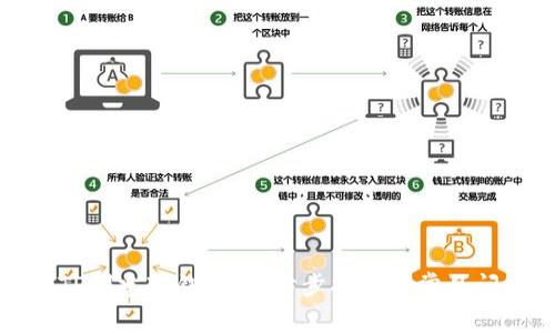 如何在TP创建冷钱包：一步步指南及常见问题解答