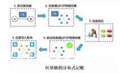 tpWallet节点出错的解决方案与常见问题解析