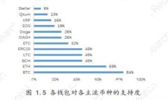 中本聪tpWallet添加主网详细教程