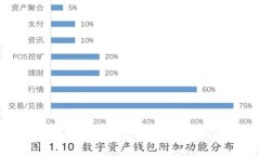 tpWallet的月度活跃用户数分析：趋势、影响因素与