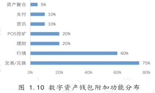 tpWallet的月度活跃用户数分析：趋势、影响因素与未来展望