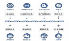 区块链行业的先锋：蔡维德的最新动态与未来展