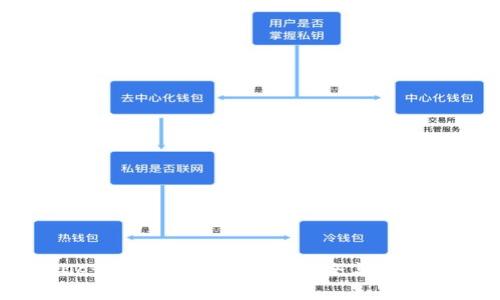 tpWallet基金会：数字资产安全与管理的先锋